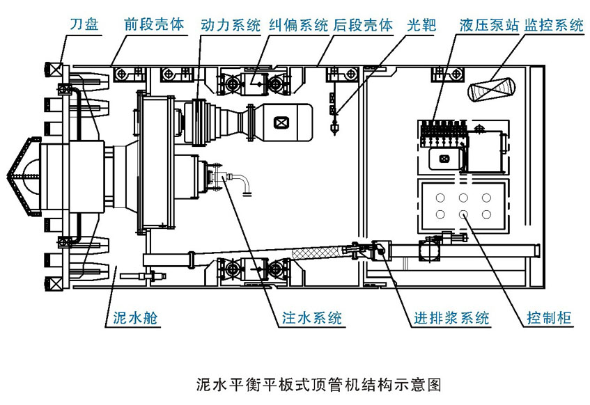 锥体式泥水平衡顶管机